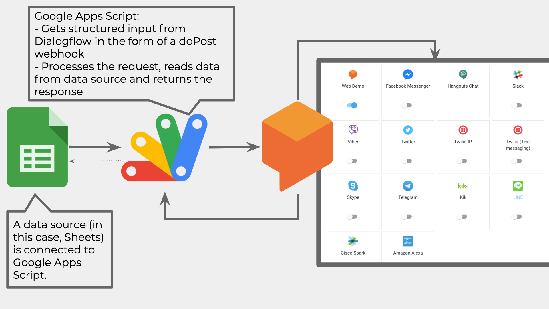 conversational stats - architecture