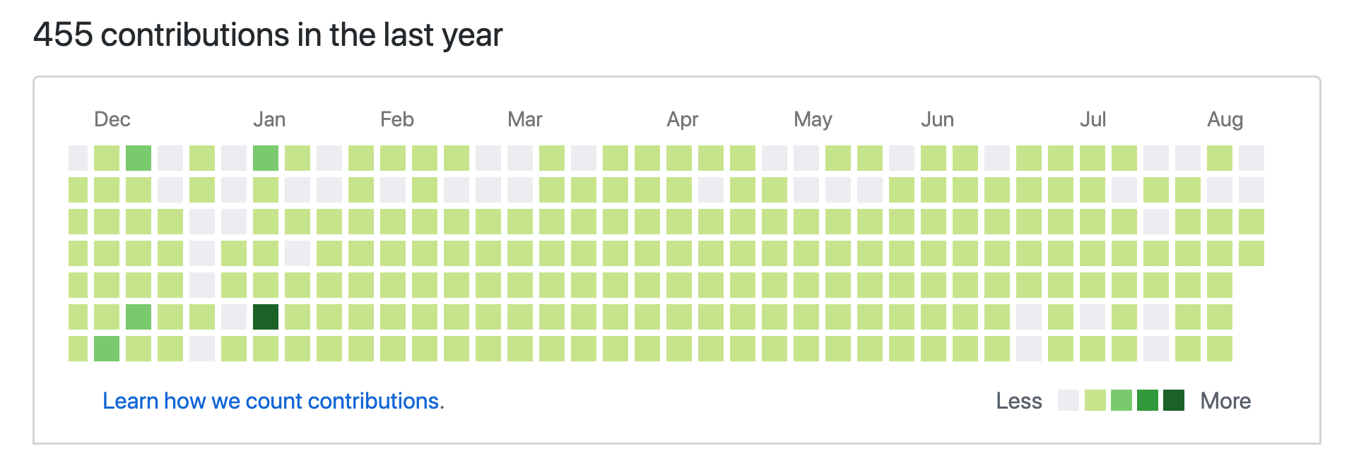 plutonium · GitHub Topics · GitHub