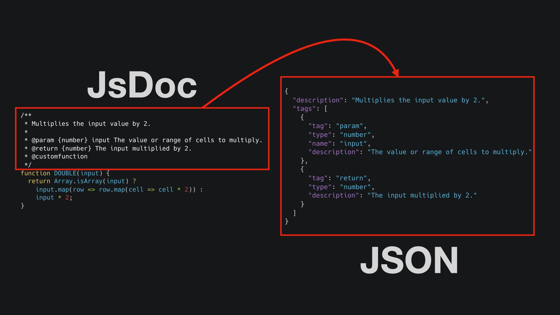 Convert JsDoc to JSON used in Sheets' Custom Functions written in Google Apps Script