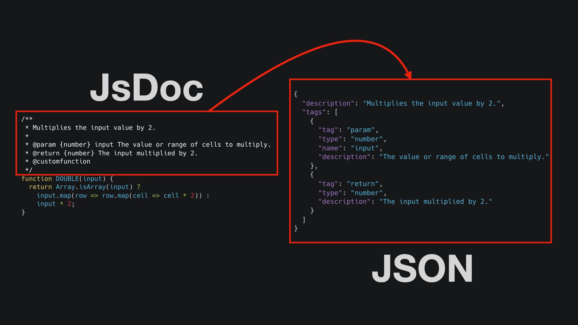 Convert JsDoc To JSON Used In Sheets Custom Functions 