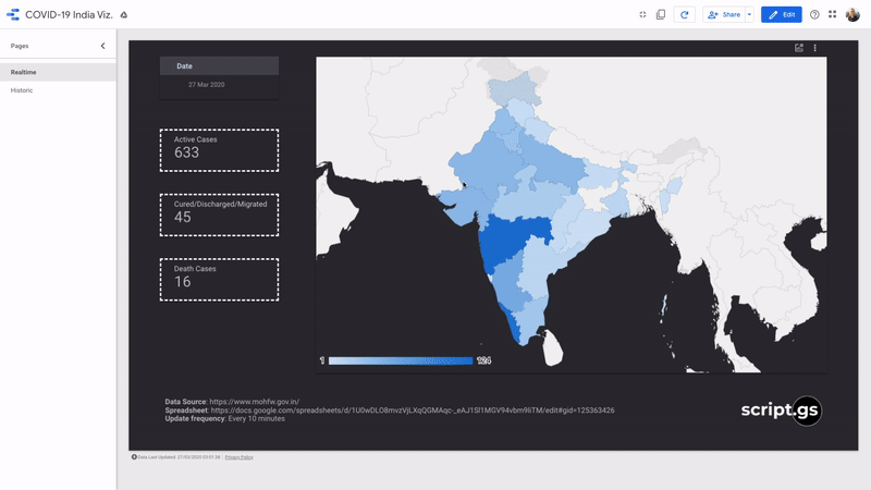 Building a Data Studio dashboard to track Indian COVID-19 cases in realtime