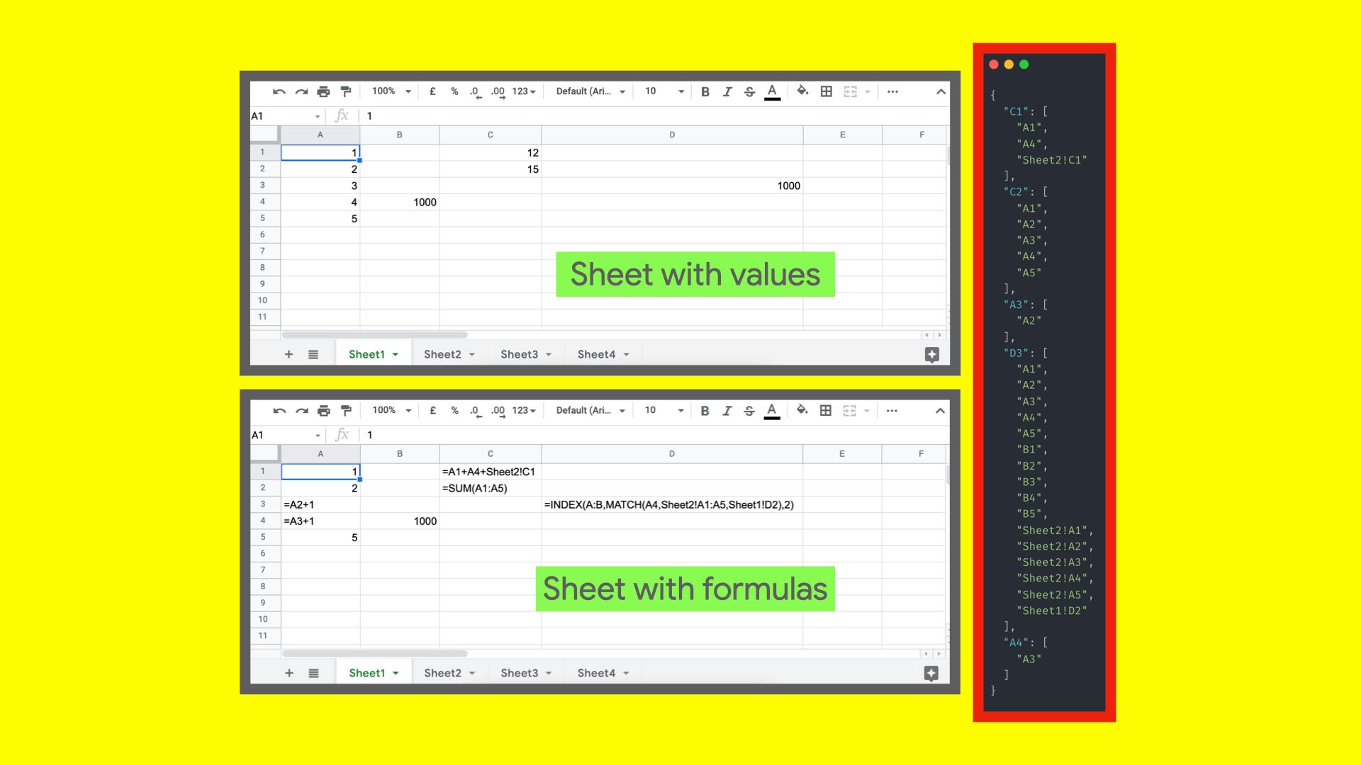 Find precedents of cells with formulas in Google Sheets using Apps Script — Part 1