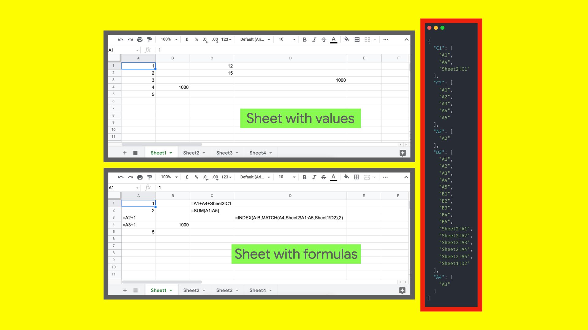 Find Precedents Of Cells With Formulas In Google Sheets Using Apps Script Part