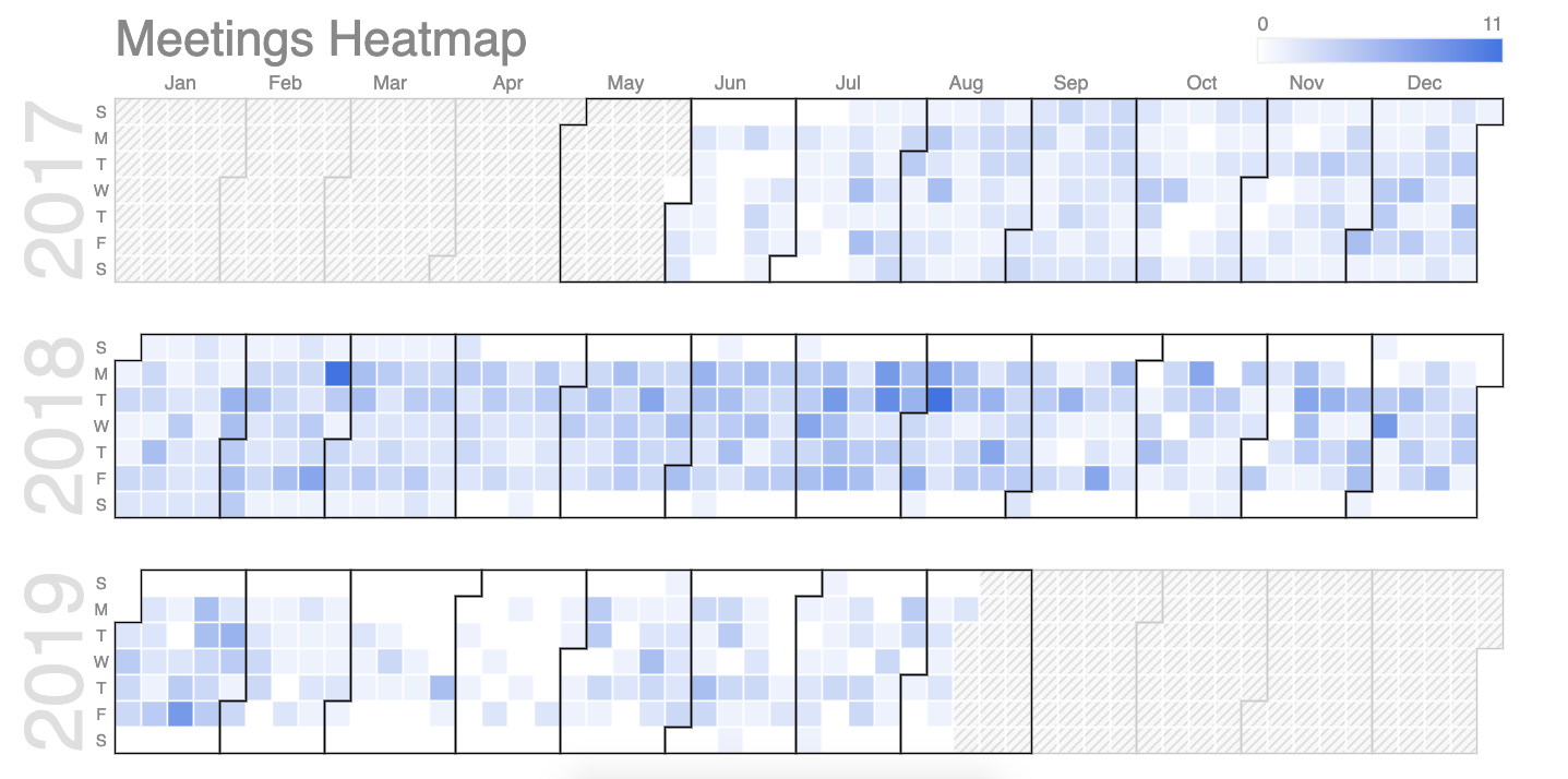 Github-like contributions heat map, but for meetings