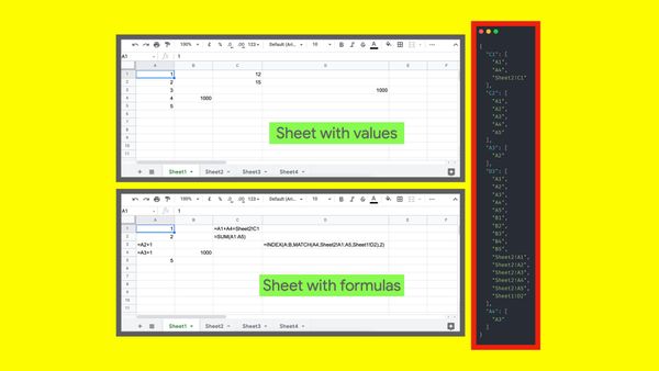 Find precedents of cells with formulas in Google Sheets using Apps Script — Part 1